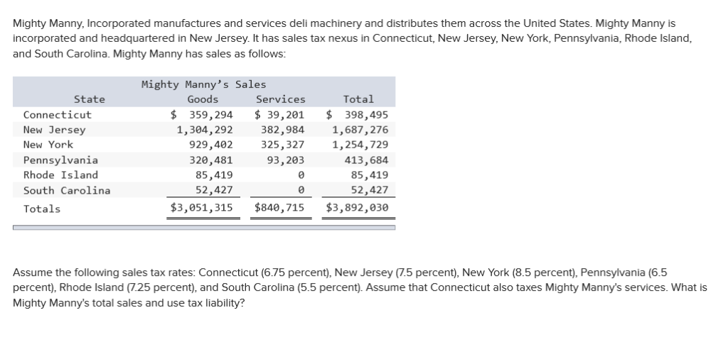 What Is The Sales Tax In New York >> Solved Mighty Manny Incorporated Manufactures And Servic What Is The Sales Tax In New York >> Solved Mighty Manny Incorporated Manufactures And Servic
