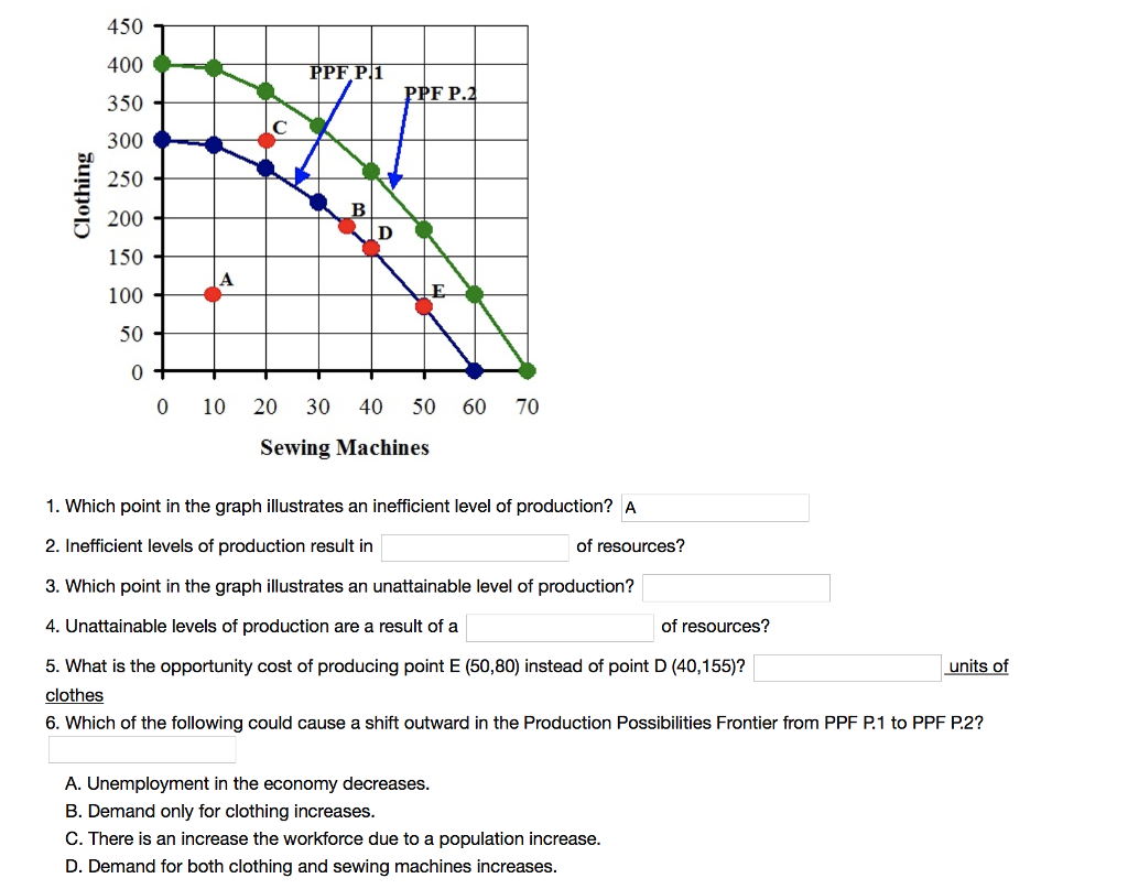 450 400 350 300 E 250 0 150 100 50 0 F P On 0 10 Chegg Com