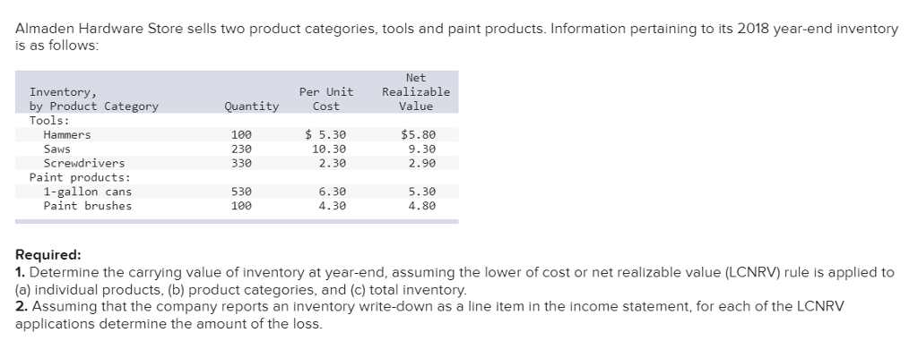 what are the categories of hardware tools