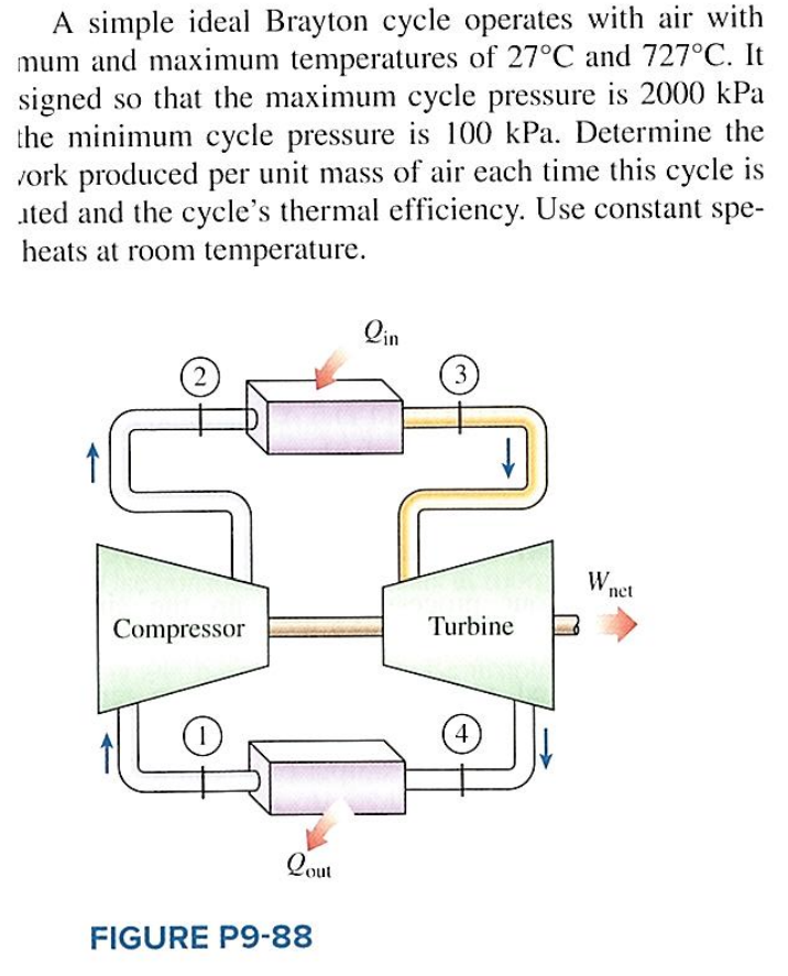 A Simple Ideal Brayton Cycle Operates With Air With Chegg 