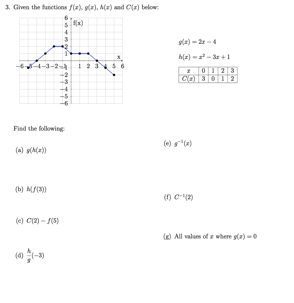 Solved 3 Given The Functions F X G X H X And C X B Chegg Com