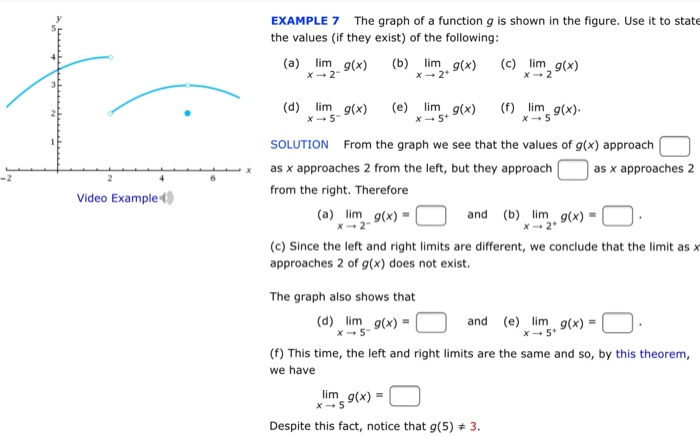 Solved Example 7 The Graph Of A Function G Is Shown In Th Chegg Com