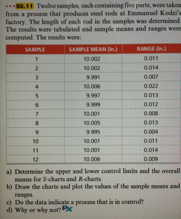 S6.11 Twelve samples, each containing five parts, were taken from a process that produces steel rods at Emmanuel Kodzis factory. The length of each rod in the samples was determined The results were tabulated and sample means and ranges were computed. The results were: SAMPLE SAMPLE MEAN (n) RANGE (in 10.002 10.002 9.991 10.006 9.997 9.999 10.001 10.005 9.995 10.001 10.001 10.006 0.011 0.014 0.007 0.022 0.013 0.012 0.008 0.013 0.004 0.011 0.014 0.009 4 6 7 8 9 10 12 a) Determine the upper and lower control limits and the overall means for -charts and R-charts b) Draw the charts and plot the values of the sample means and ranges. c) Do the data indicate a process that is in control? d) Why or why not? Px