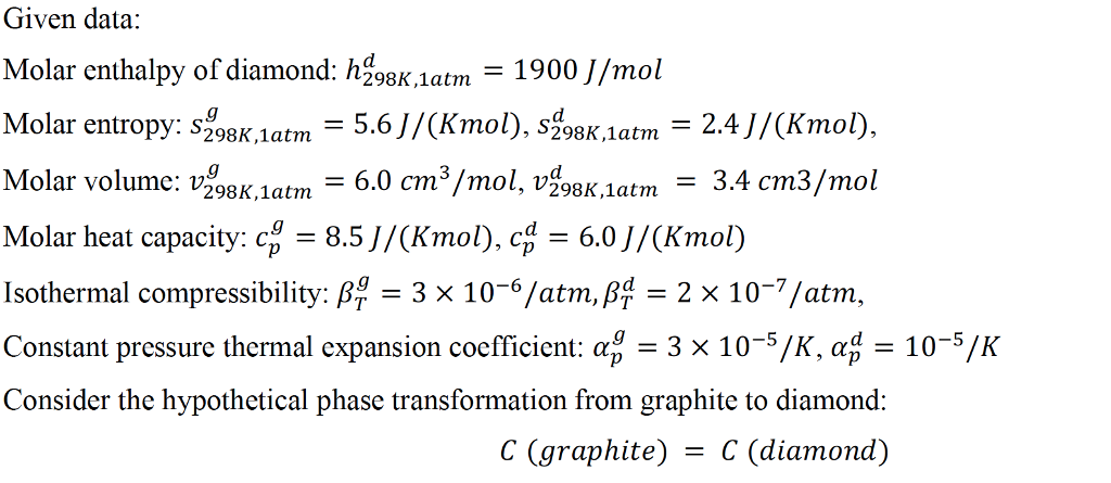 Given Data Molar Enthalpy Of Diamond H298k 1atm Chegg Com