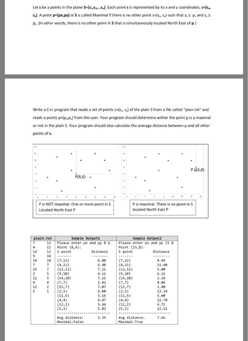 Let s be a points in the plane S-sSa S Each point s is represented by its x and y coordinates, s- s,). A point p-(px,py) in S is called Maximal if there is no other point s ( such that s, 2 p, and s, 2 Py (In other words, there is no other point in S that is simultaneously located North East of p.) Write a C+ program that reads a set of points s of the plain S from a file called plain.txt and reads a points p-(pp,) from the user. Your program should determine 

<div class=