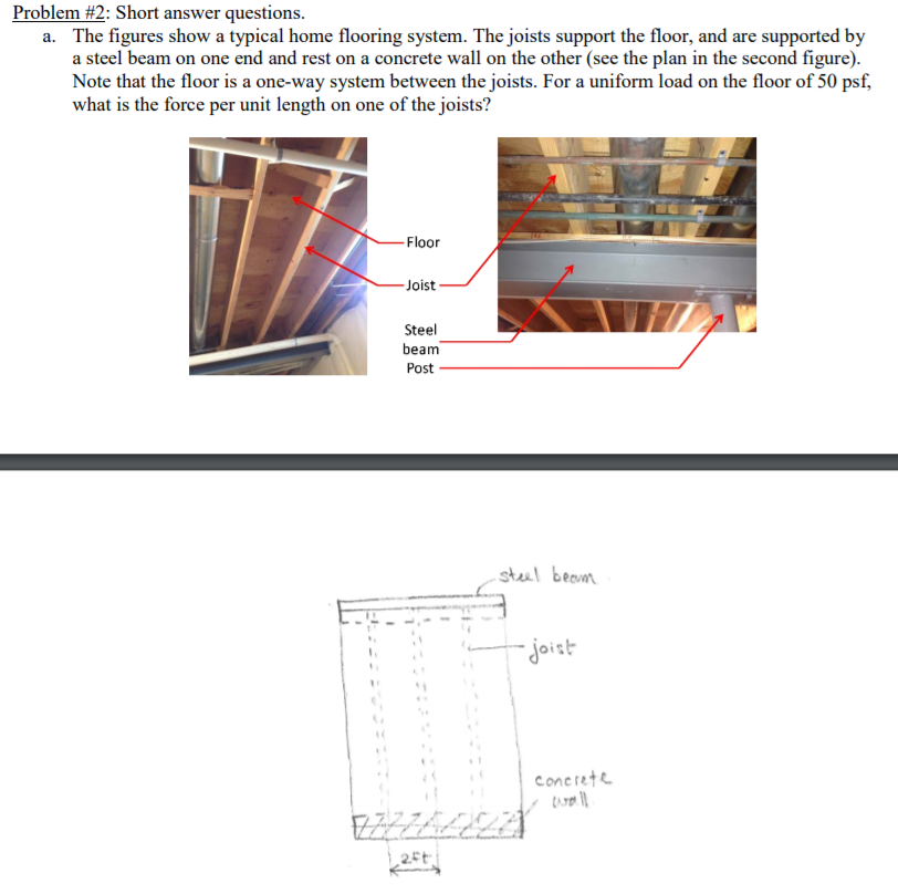 Solved Problem 2 Short Answer Questions The Figures Sho