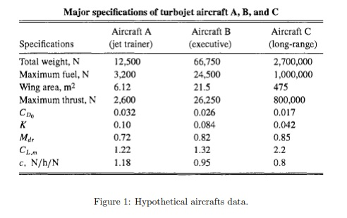 For Aircraft A And C The Vr Vlo 1 2vs Cl Lo Chegg Major Specifications Of Turbojet Aircraft A B And C Jet Trainer