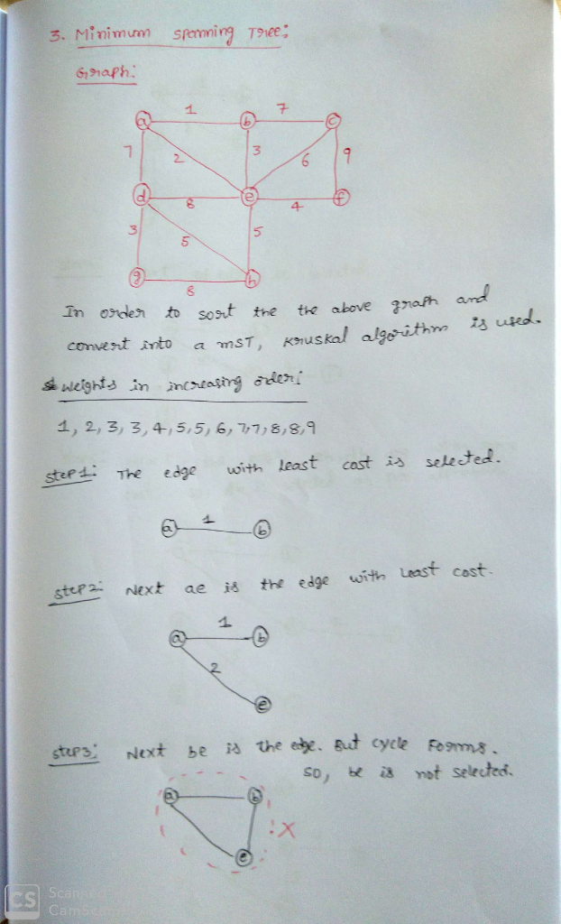 3. Mniu Snaph. spming Te: 3 dl 3 5 Tn orden to sost the the above gah convent into a msT, kouskal algsithm i3 hah and 1, 2,3,