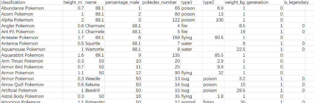 A Pokémon Types Table Created In R [Computing] — Steemit