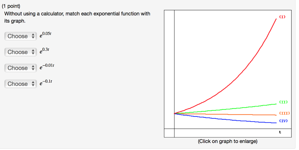 Solved 1 Point The Graph Of The Function F X Ex Can Be Chegg Com