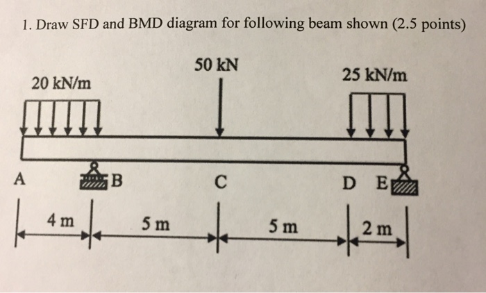 Solved: Draw SFD And BMD Diagram For Following Beam Shown. | Chegg.com