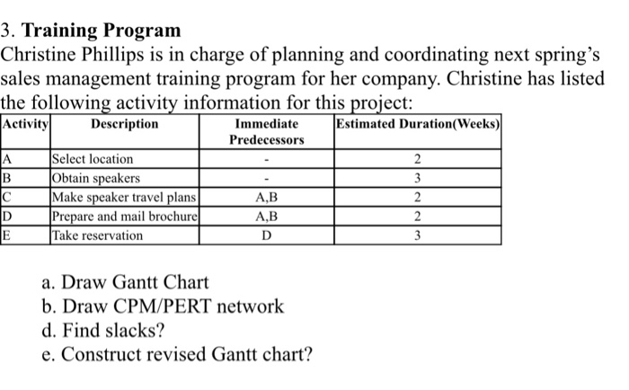 3. Training Program Christine Phillips is in charge of planning and coordinating next springs sales management training program for her company. Christine has listed the following activity information for this project: ActivityDescriptionImmediateEstimated Duration(Weeks) Predecessors Select location A,B A,B Make speaker travel plans Prepare and mail brochure Take reservation 2 a. Draw Gantt Chart b. Draw CPM/PERT network d. Find slacks? e. Construct revised Gantt chart?