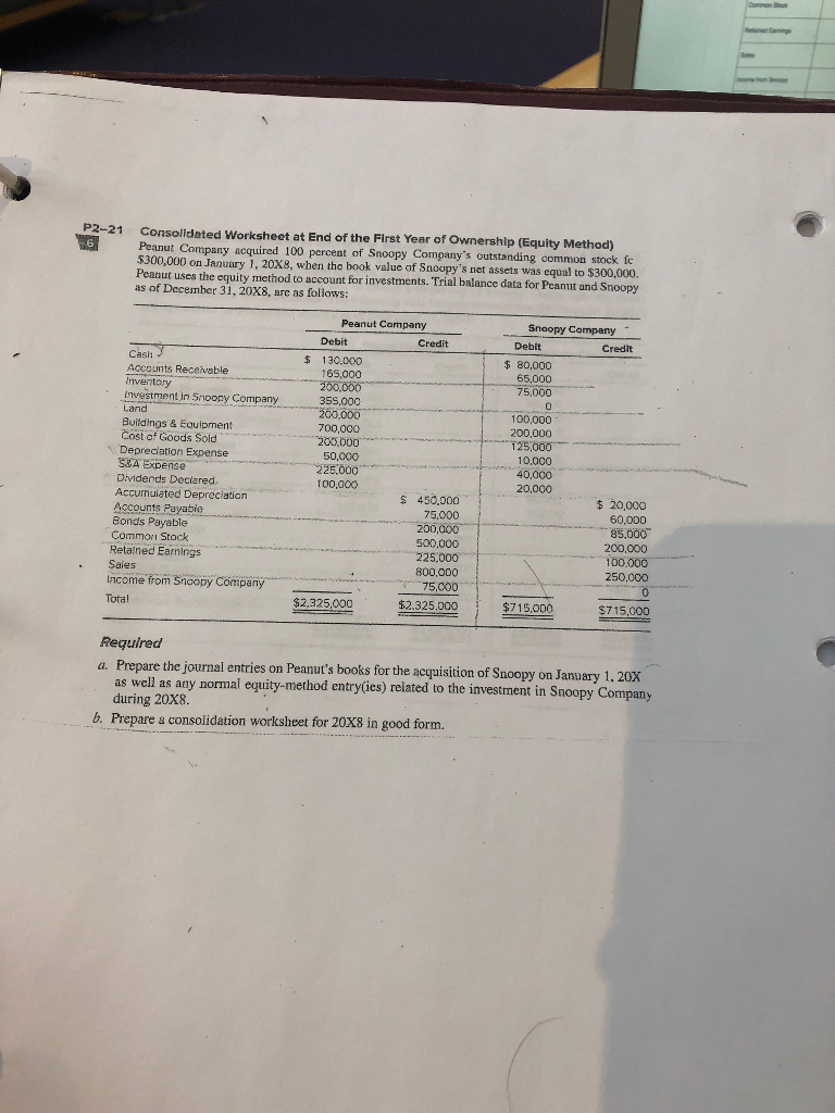 Solved Can Someone Help Me With The Closing Entires I Kn Chegg Com