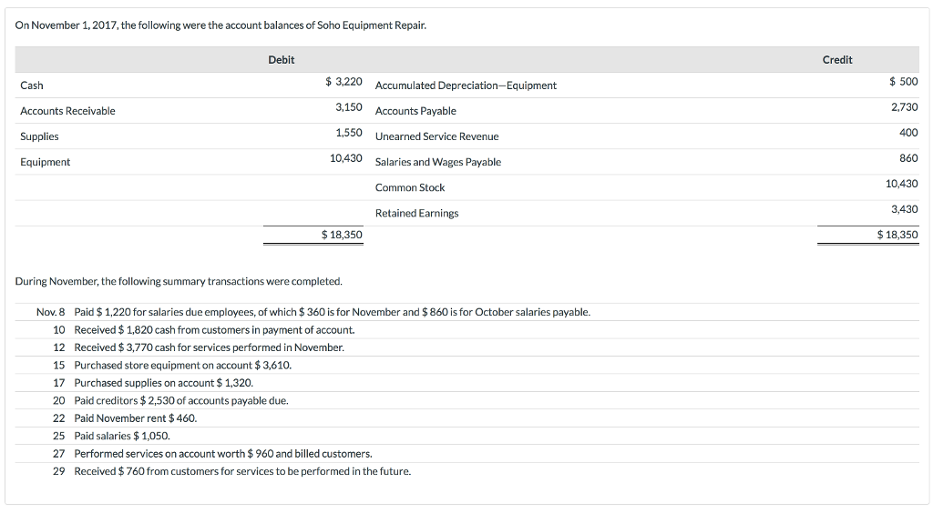 1 Enter The November 1 Balances In The Ledger Chegg 