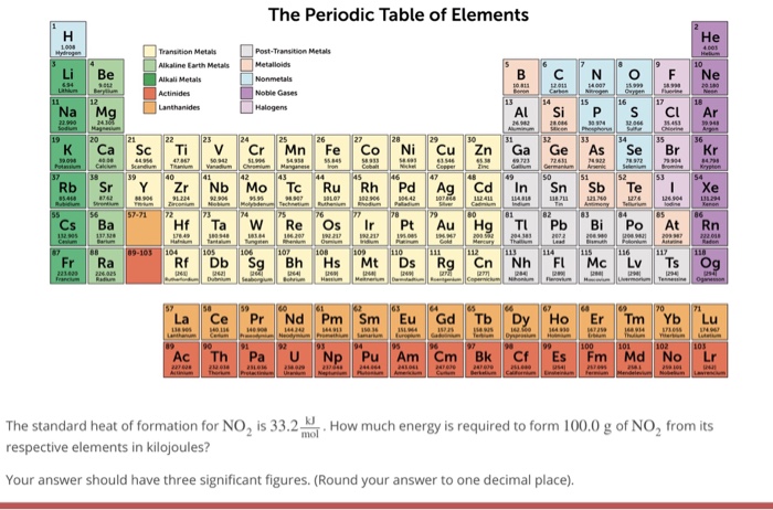 Solved The Periodic Table Of Elements