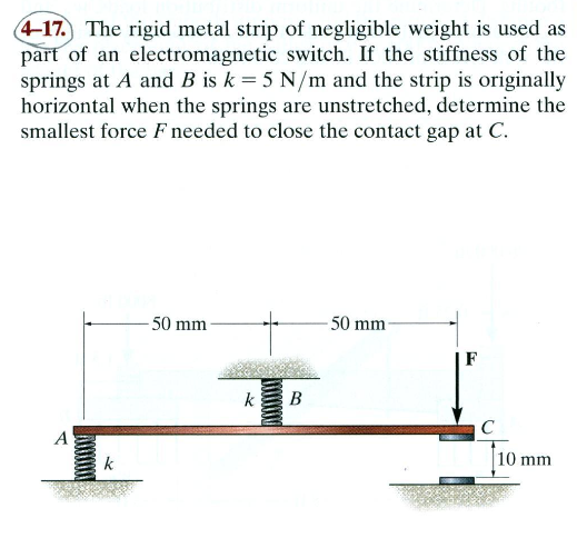 Solved 4 17 The Rigid Metal Strip Of Negligible Weight Chegg Com