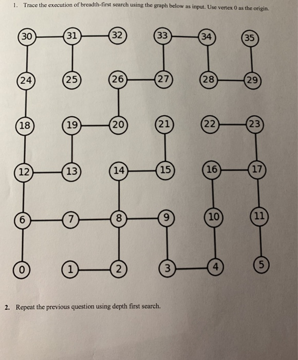 1. Trace the execution of breadth-first search using the graph below as input. Use vertex 0 as the ori 33 34 35 26 27 28 29 2