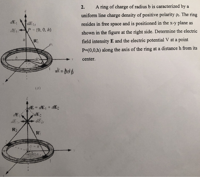 Solved Q7. Find the electric potential at a point P located | Chegg.com