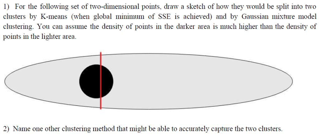 1) For the following set of two-dimensional points, draw a sketch of how they would be split into two clusters by K-means (wh