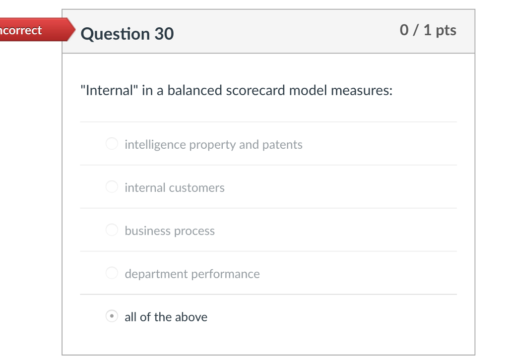 Question 30 0/1 pts correct Internal in a balanced scorecard model measures intelligence property and patents nternal customers business process department performance all of the above
