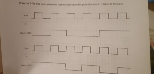 Draw the T flip-flop input waveform that would produce the given Q output in relation to the clock Clock a pos edge Clock