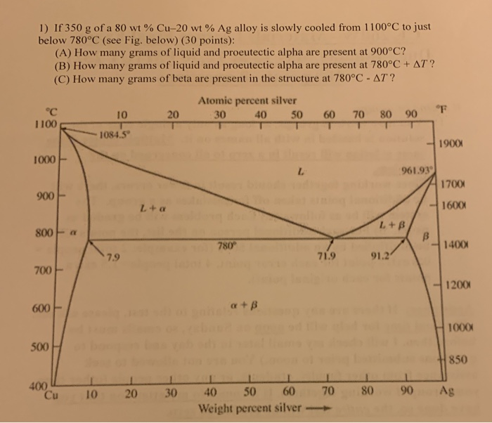 Solved 1 If 350 G Of A 80 Wt Cu Wt Ag Alloy Is Sl Chegg Com