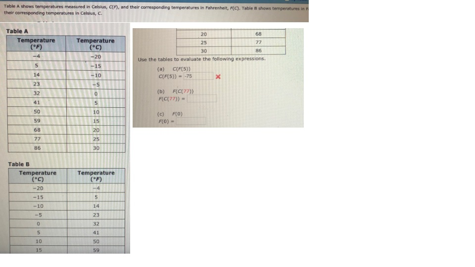 Solved Table A Shows Temperatures Measured In Celsius, C