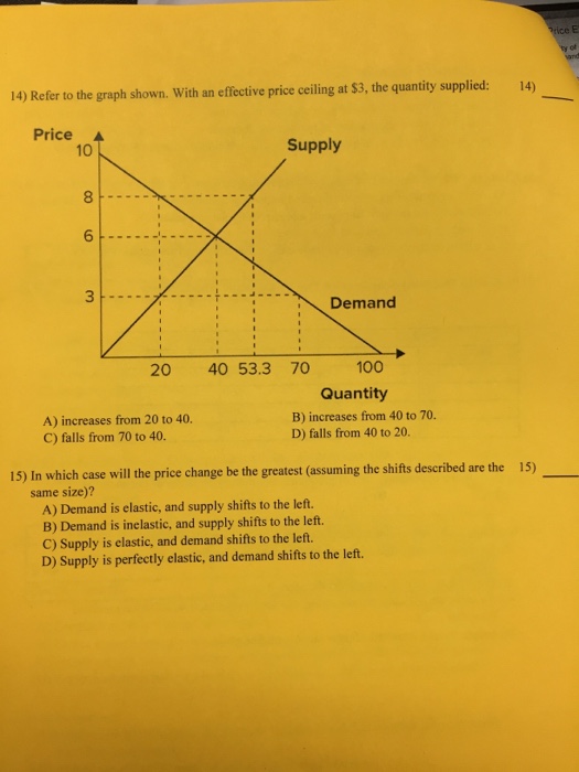 Solved Refer To The Graph Shown With An Effective Price