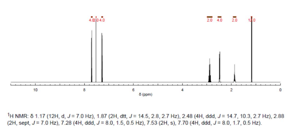 cyclohexanone nmr