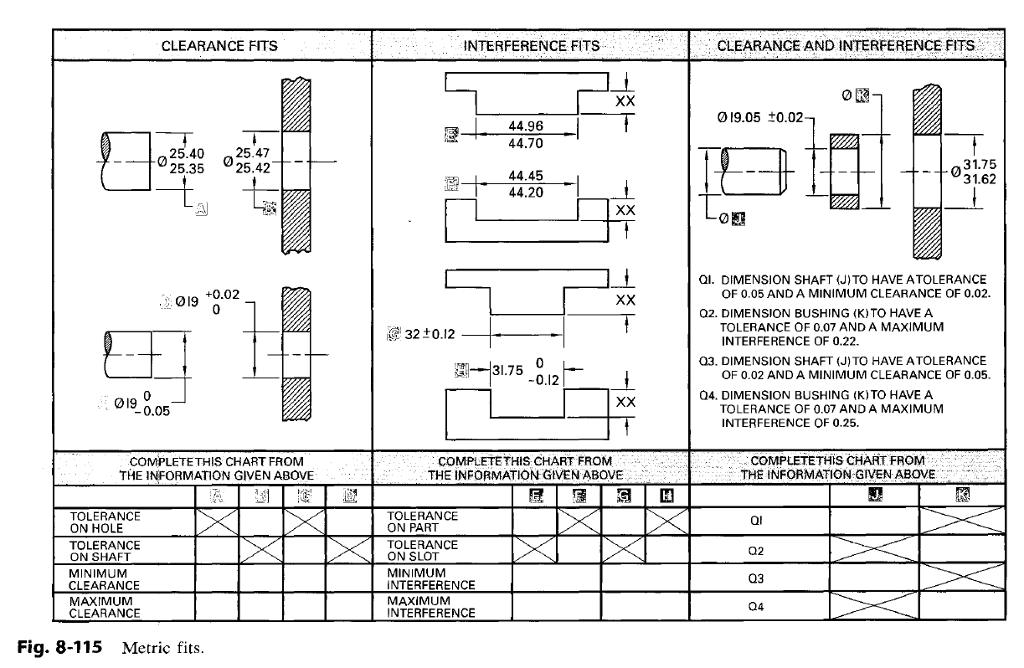 Shaft/Hole Tolerances For Clearance & Interference Fits