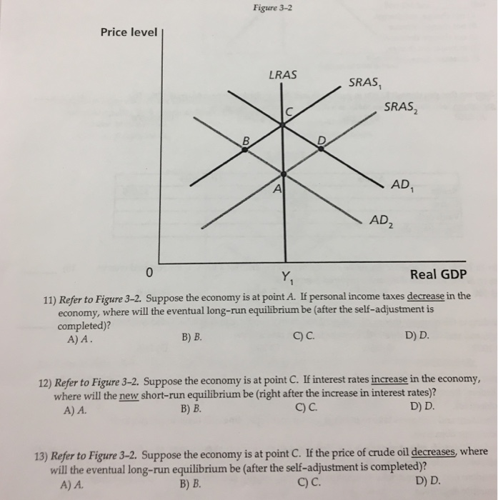 Solved Figure 3 2 Price Level LRAS SRAS  SRAS  AD AD 0 Y R 