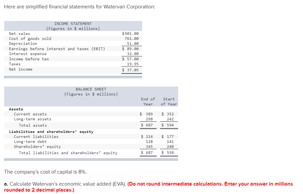 Here Are Simplified Financial Statements For Watervan Chegg 