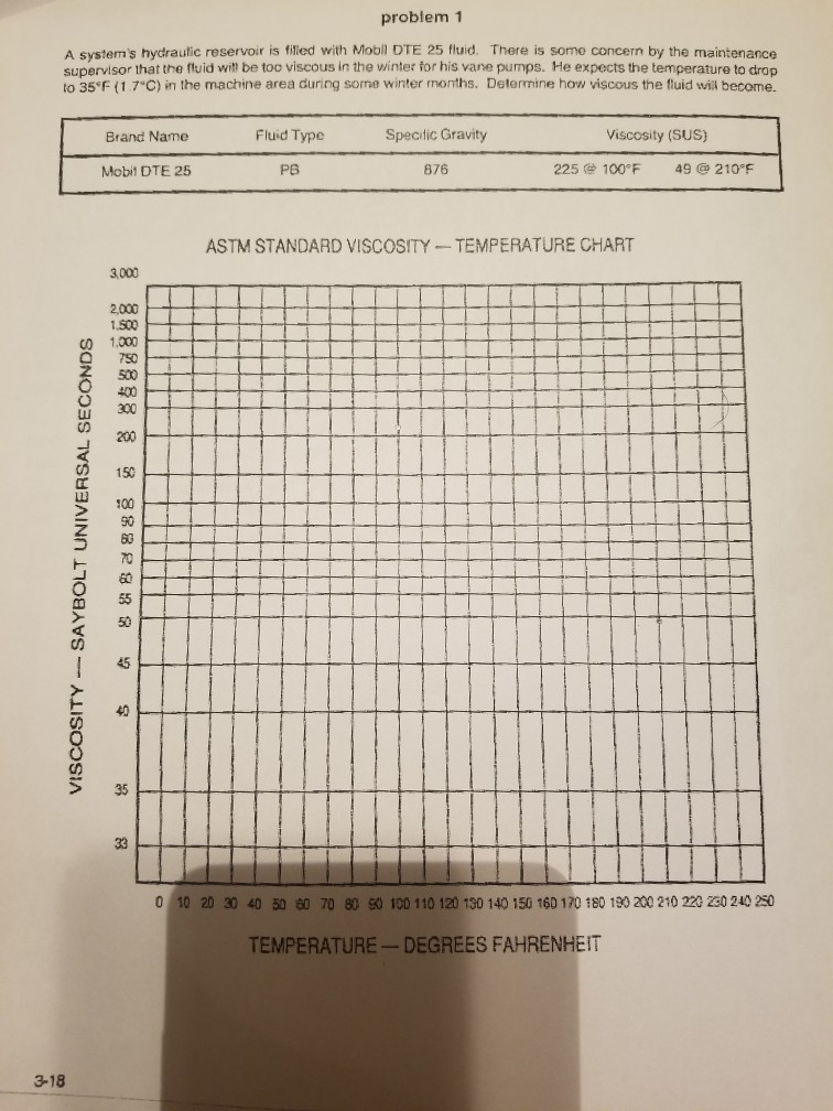 Astm Standard Viscosity Temperature Chart