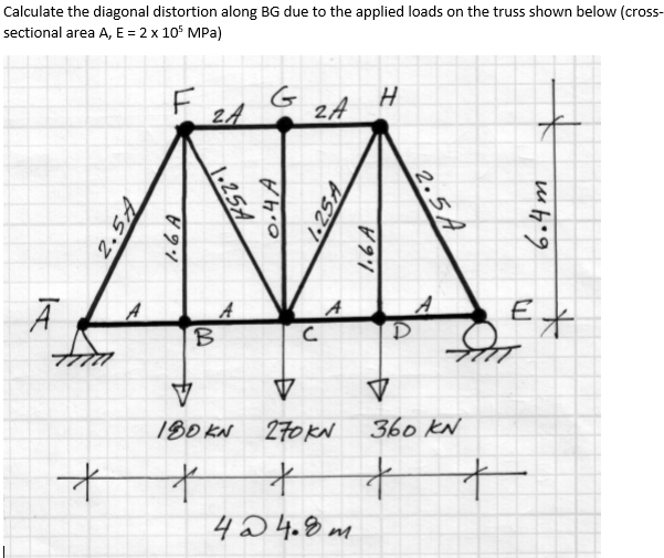 Calculate the diagonal distortion along BG due to the applied loads on the truss shown below (cross- sectional area A, E = 2 x 105 MPa) 2 2 +?????????