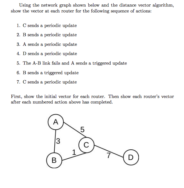 Using the network graph shown below and the distance vector algorithm, show the vector at each router for the following seque