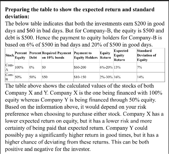 Preparing the table to show the expected return and standard deviation: the below table indicates that both the investments e