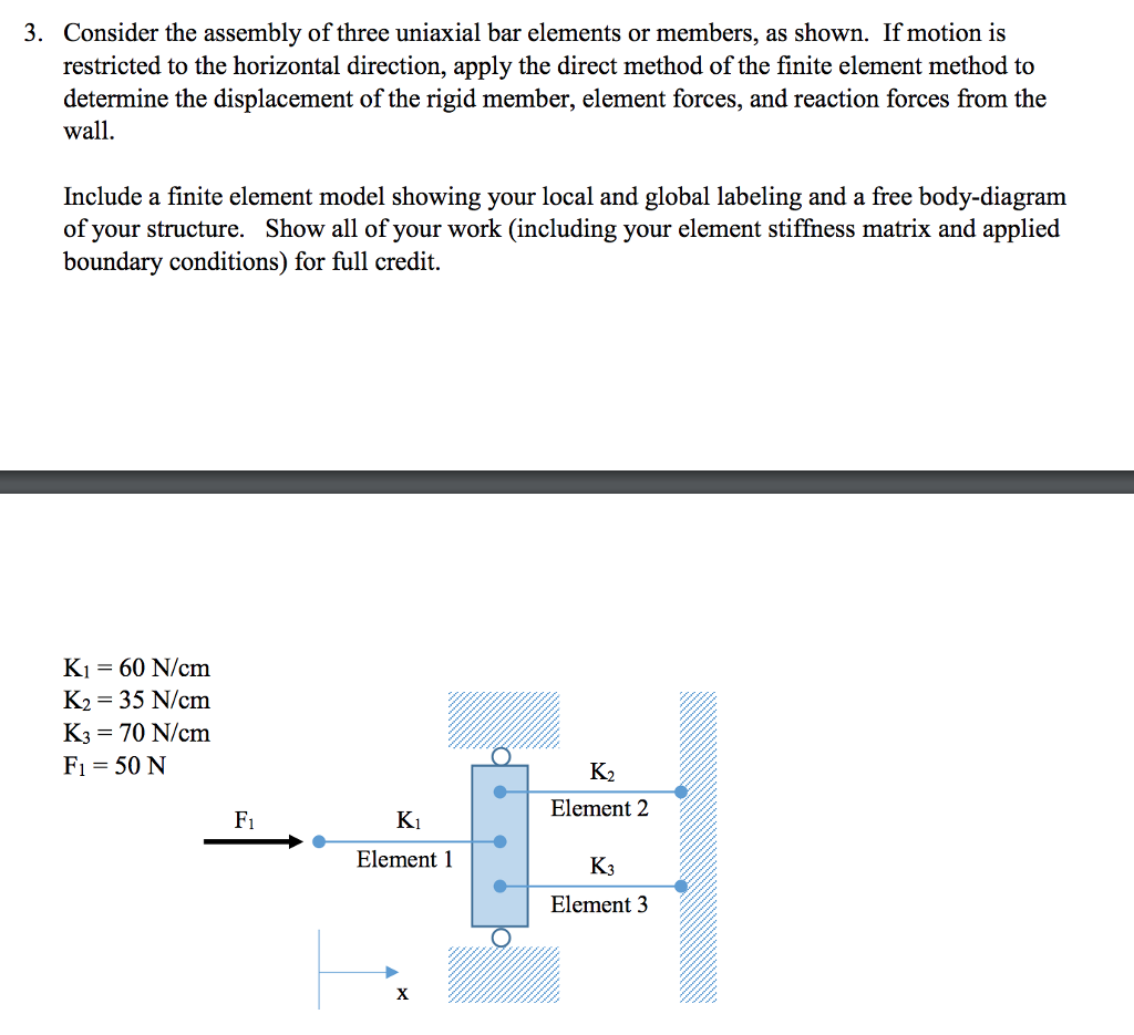 Solved Consider the assembly of three uniaxial bar elements | Chegg.com