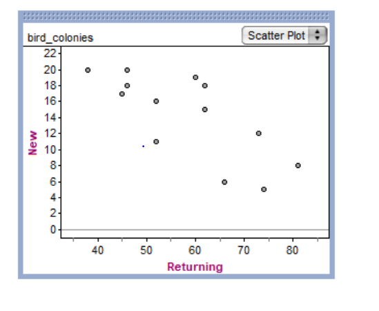 Describing scatterplots (form, direction, strength, outliers) (article)