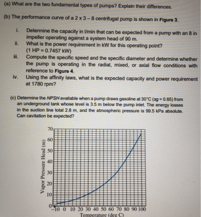 two main types of pumps