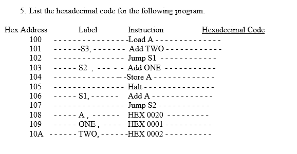 5. List the hexadecimal code for the following program. Label -S3 S2 Hex Address Instruction Load A Add TWO Hexadecimal Code 100 101 102 103 - - - Jump S1 Add ONE .- 106 107 108 109 Add A 2 - - Jump S--- 4 ONE, - - - - TWO, HEX 0020 -- - - HEX 0001 HEX 0002