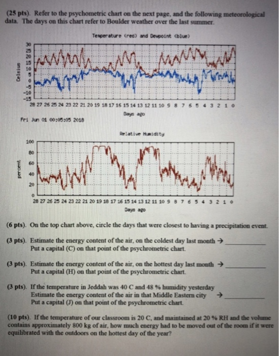 Solved 25 Pts Refer To The Psychometric Chart On N Refer To The Psychometric Chart On Next Page And