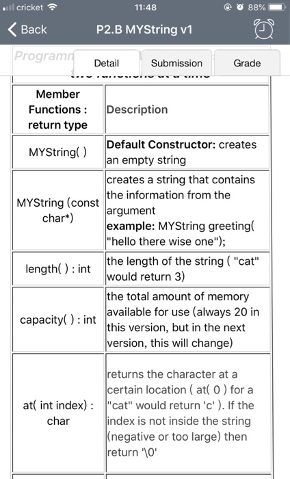 11:48 @ 88% | ill cricket令 Back P2.B MYString v1 Program Detail Submission Grade Member Functions Description return type De