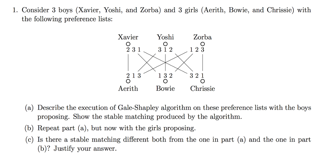 1. Consider 3 boys (Xavier, Yoshi, and Zorba) and 3 girls (Aerith, Bowie, and Chrissie) with the following preference lists Yoshi Zorba Aavier 231 3 1 2 1 2 3 213 13 2 3 2 1 Aerith BowieChrissie (a) Describe the execution of Gale-Shapley algorithm on these preference lists with the boys proposing. Show the stable matching produced by the algorithm (b) Repeat part (a), but now with the girls proposing. (c) Is there a stable matching different both from the one in part (a) and the one in part (b)? Justify your answer
