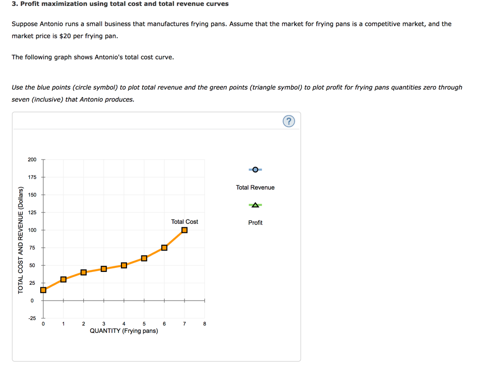 3. profit maximization using total cost and total revenue curves suppose antonio runs a small business that manufactures fryi
