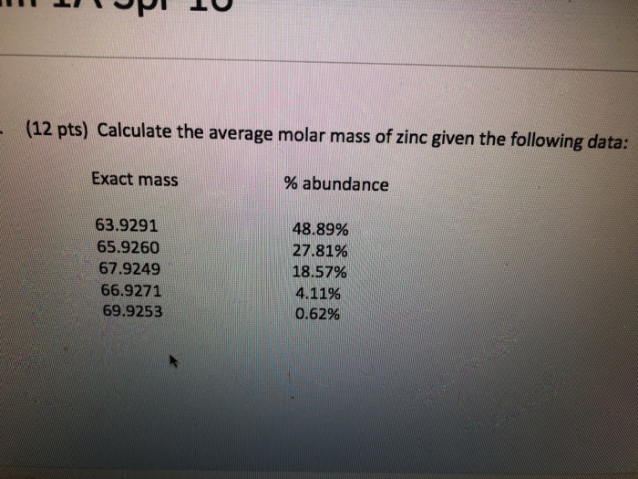 Solved 12 Pts Calculate The Average Molar Mass Of Zinc Chegg Com