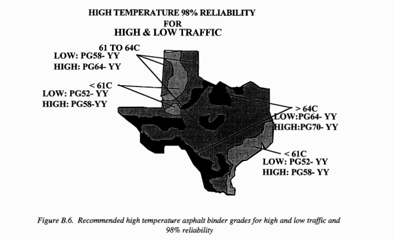 HIGH TEMPERATURE 98% RELIABILITY FOR HIGH & LOW TRAFFIC 61 TO 64C LOW: PG58- YY HIGH: PG64- YY LOW: PG52- YY HIGH: PG58-YY 64