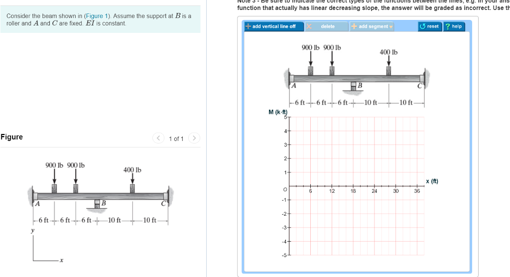 function that actually has linear decreasing slope, the answer will be graded as incorrect. Use th Consider the beam shown in (Figure 1). Assume the support at B is a roller and A and C are fixed. EI is constant. add vertical line off 1 add segment help 900 lb 900 1b 400 lb 10 ft 10 ft M (k Figure 1 of 1 900 lb 900 lb 400 lb x (ft) 18 36 10 ft 10 ft -3