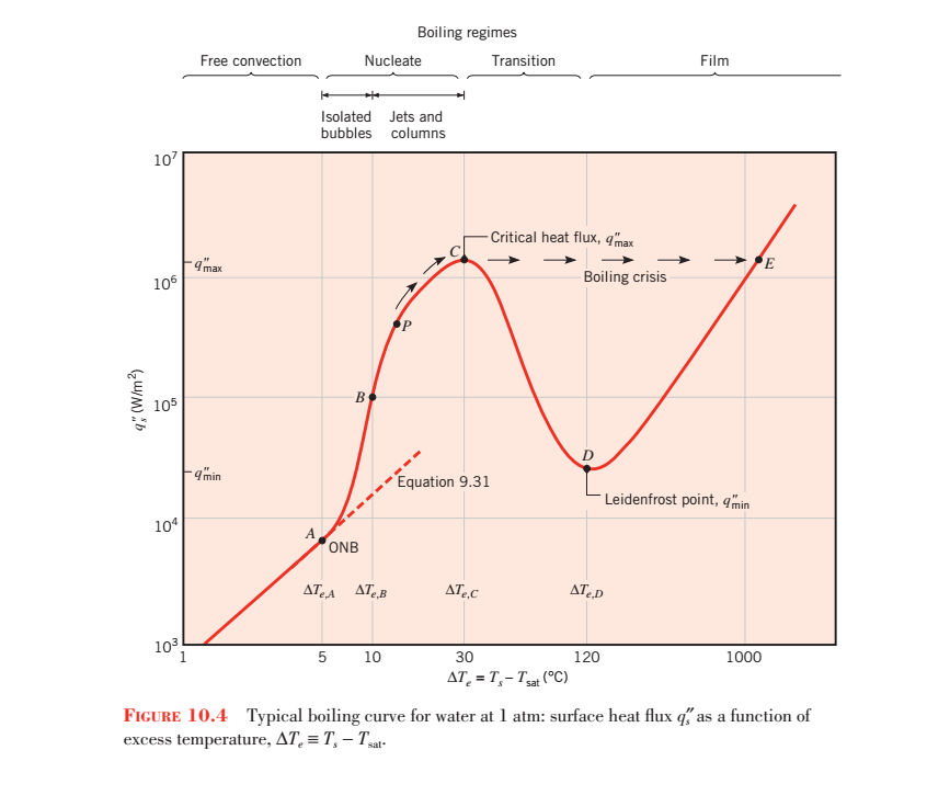 Solved 10 4 Estimate The Heat Transfer Coefficient H Chegg Com