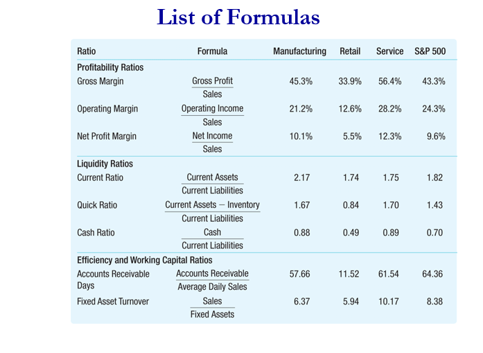 the ultimate list of accounting formulas