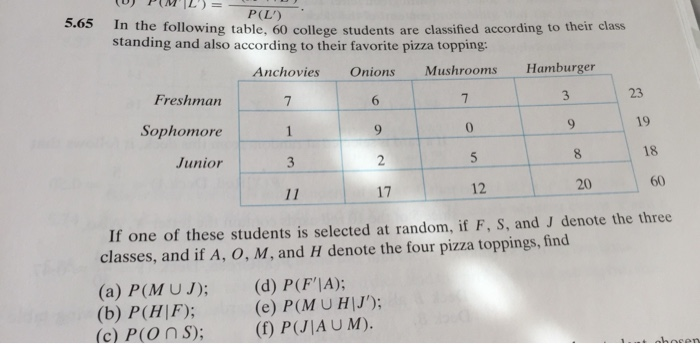 Solved P L 5 65 In The Following Table 60 College Stud Chegg Com